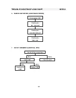 Preview for 26 page of Sampo SME-27FDL5 Service Manual