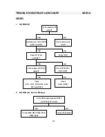 Preview for 27 page of Sampo SME-27FDL5 Service Manual