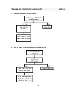 Preview for 28 page of Sampo SME-27FDL5 Service Manual