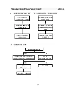 Preview for 29 page of Sampo SME-27FDL5 Service Manual