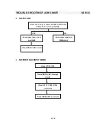 Preview for 30 page of Sampo SME-27FDL5 Service Manual