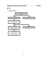 Preview for 31 page of Sampo SME-27FDL5 Service Manual