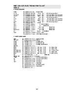 Preview for 91 page of Sampo SME-27FDL5 Service Manual