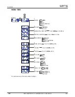 Preview for 16 page of Sams AD-12 User Manual For Use And Maintenance