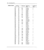 Preview for 186 page of Sams Commodore 128 Reference Manual