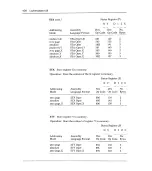 Preview for 206 page of Sams Commodore 128 Reference Manual