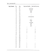 Preview for 263 page of Sams Commodore 128 Reference Manual