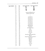 Preview for 266 page of Sams Commodore 128 Reference Manual