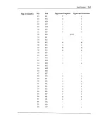 Preview for 272 page of Sams Commodore 128 Reference Manual