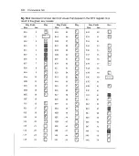 Preview for 387 page of Sams Commodore 128 Reference Manual