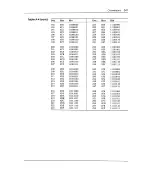 Preview for 548 page of Sams Commodore 128 Reference Manual