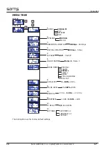 Предварительный просмотр 17 страницы Sams DA-12fs User Manual For Use And Maintenance