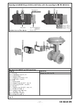 Preview for 17 page of Samsomatic 3776 series Mounting And Operating Instructions