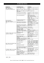 Preview for 6 page of Samson 1060 Parts And Technical Service Manual