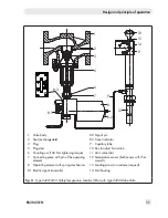 Preview for 11 page of Samson 2213 Mounting And Operating Instructions