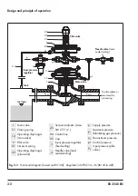 Preview for 20 page of Samson 2404-2 Mounting And Operating Instructions