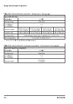 Preview for 24 page of Samson 2404-2 Mounting And Operating Instructions