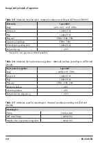 Preview for 26 page of Samson 2404-2 Mounting And Operating Instructions