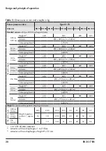 Предварительный просмотр 20 страницы Samson 2413 Series Mounting And Operating Instructions