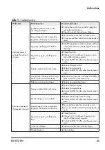 Предварительный просмотр 45 страницы Samson 2413 Series Mounting And Operating Instructions