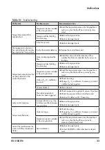 Предварительный просмотр 33 страницы Samson 2439 Mounting And Operating Instructions