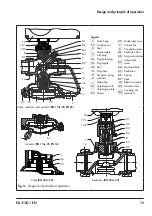 Предварительный просмотр 15 страницы Samson 2488/5 Series Mounting And Operating Instructions