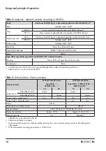 Предварительный просмотр 18 страницы Samson 2488/5 Series Mounting And Operating Instructions