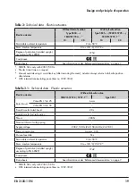 Предварительный просмотр 19 страницы Samson 2488/5 Series Mounting And Operating Instructions