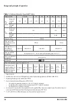 Предварительный просмотр 18 страницы Samson 2489/58 Series Mounting And Operating Instructions