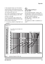 Предварительный просмотр 31 страницы Samson 2489/58 Series Mounting And Operating Instructions