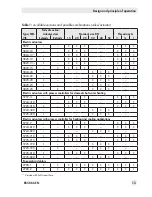 Предварительный просмотр 15 страницы Samson 3222/2780 series Mounting And Operating Instructions