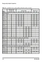 Preview for 18 page of Samson 3222 Series Mounting And Operating Instructions