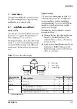 Предварительный просмотр 27 страницы Samson 3244 Mounting And Operating Instructions