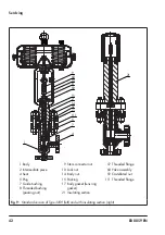 Предварительный просмотр 42 страницы Samson 3259 Translation Of Original Instructions