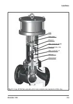 Preview for 25 page of Samson 3275A Mounting And Operating Instructions