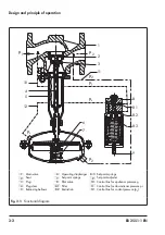 Preview for 14 page of Samson 33-1 Mounting And Operating Instructions