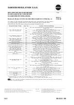 Предварительный просмотр 68 страницы Samson 3310 Mounting And Operating Instructions