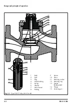 Preview for 16 page of Samson 3321CT Mounting And Operating Instructions