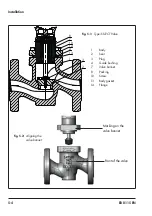 Preview for 30 page of Samson 3321CT Mounting And Operating Instructions