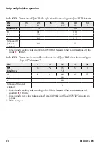 Предварительный просмотр 26 страницы Samson 3349 Mounting And Operating Instructions