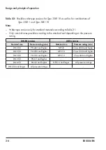 Предварительный просмотр 16 страницы Samson 3381 Series Mounting And Operating Instructions