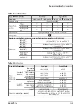 Preview for 19 page of Samson 3595 Mounting And Operating Instructions