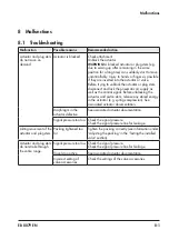 Preview for 45 page of Samson 3595 Mounting And Operating Instructions