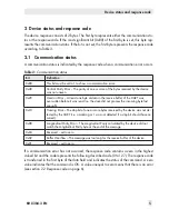 Preview for 5 page of Samson 3730-6 Configuration Manual