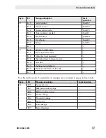 Preview for 17 page of Samson 3730-6 Configuration Manual