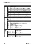 Preview for 20 page of Samson 3730-6 Configuration Manual