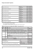 Preview for 18 page of Samson 3731-5 Mounting And Operating Instructions