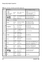 Preview for 24 page of Samson 3731-5 Mounting And Operating Instructions