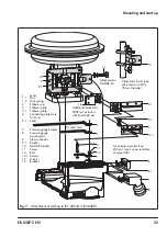 Preview for 35 page of Samson 3731-5 Mounting And Operating Instructions