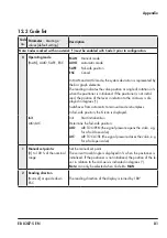 Preview for 81 page of Samson 3731-5 Mounting And Operating Instructions